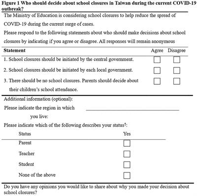 Survey Responses of <mark class="highlighted">School Closures</mark> During the COVID-19 Outbreak in Taiwan